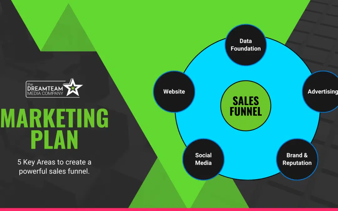 five key ares of a sales funnel