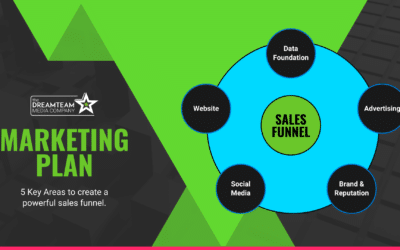 Five Key Areas of a Successful sales funnel
